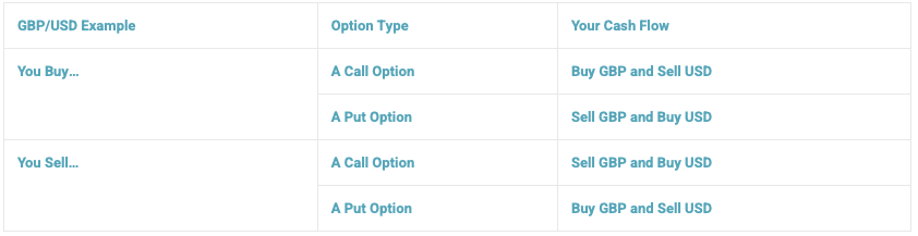 FX option payoff illustration