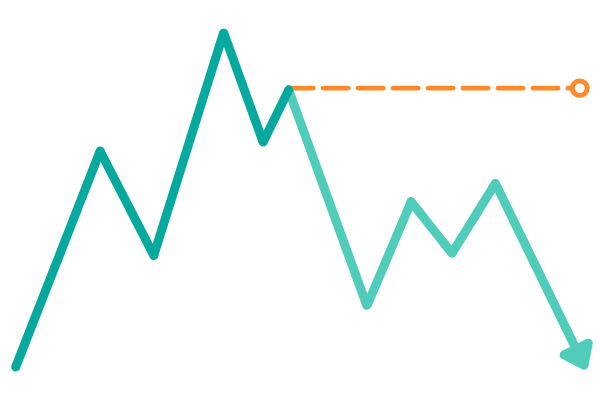 A forward contract (orange line) to hedge against a falling exchange rate