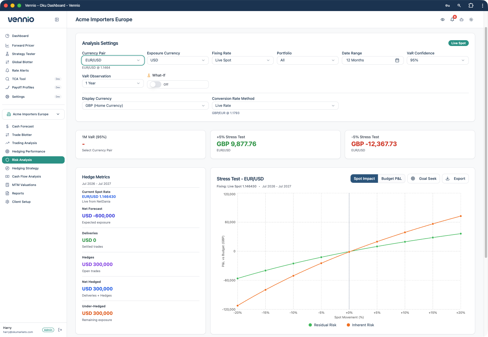Vennio Risk Analysis — stress test dashboard
